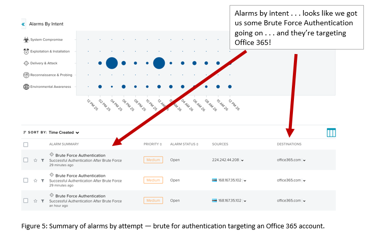 Brute force authentication targeting Office 365